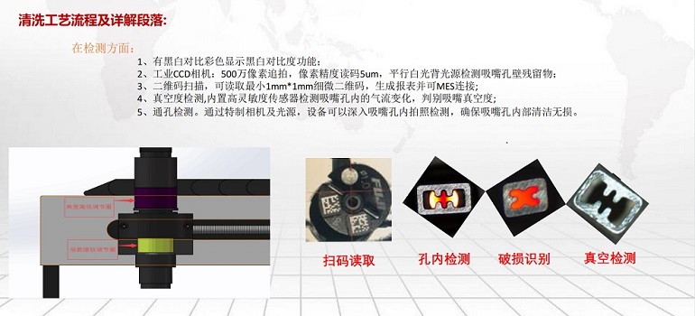 db旗舰厅吸嘴清洗机 清洗流程