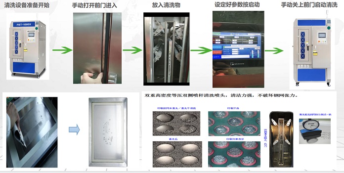 db旗舰厅水基全自动钢网清洗机